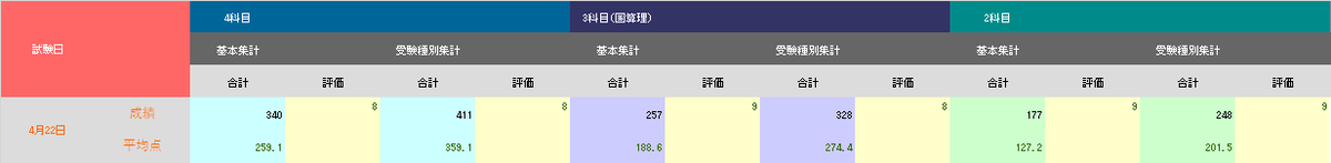 f:id:tutukun:20200518225133p:plain