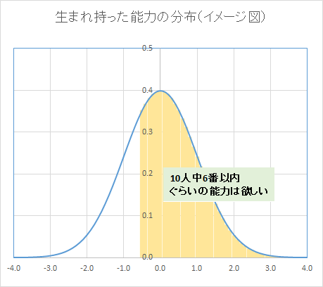 f:id:tutukun:20200529145100p:plain f:id:tutukun:20200529145100p:plain