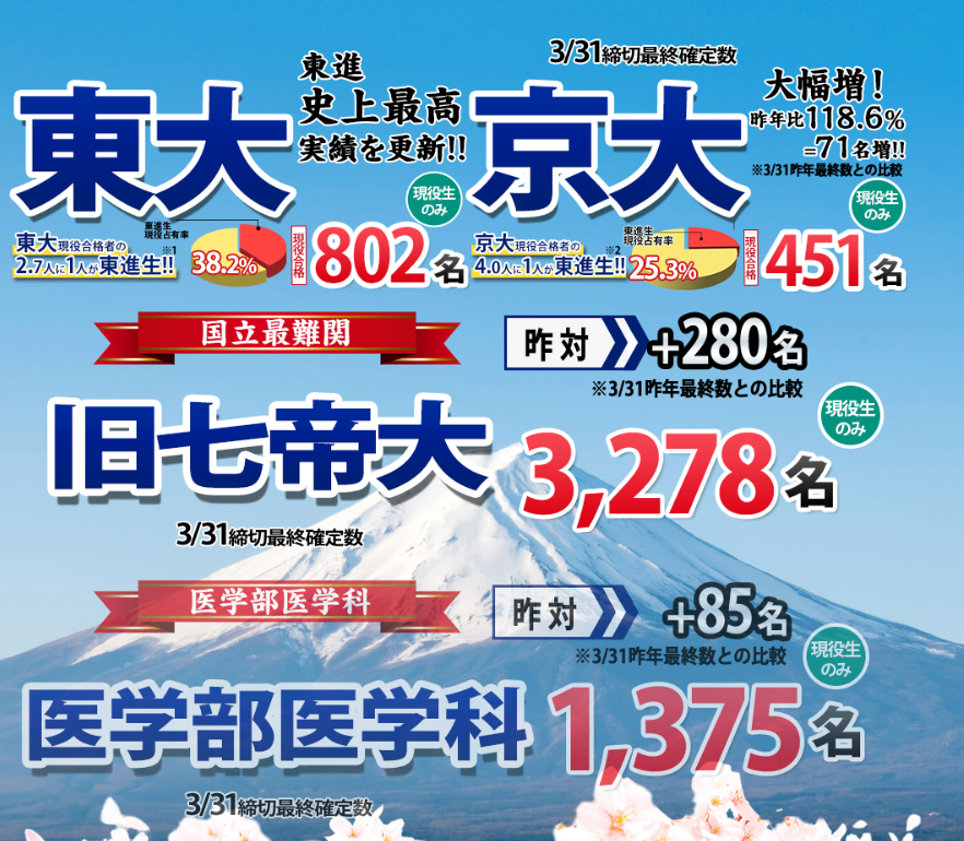 f:id:tutukun:20200607101623p:plain f:id:tutukun:20200607101623p:plain