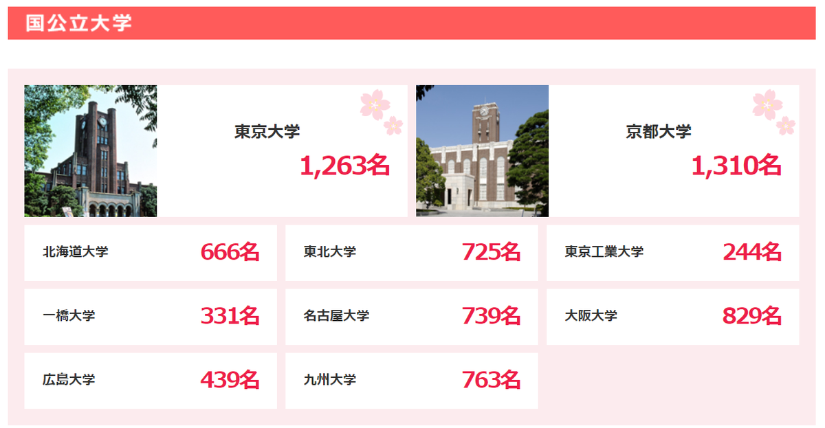 f:id:tutukun:20200607144108p:plain f:id:tutukun:20200607144108p:plain