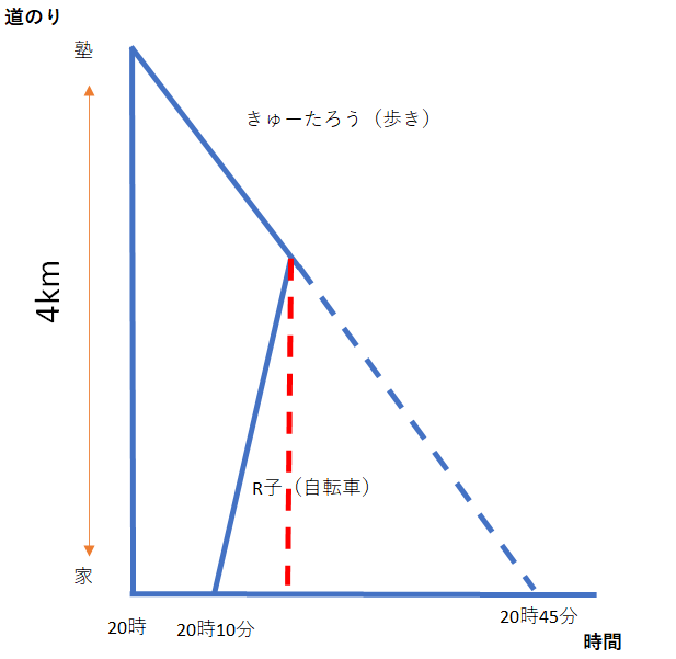 f:id:tutukun:20201118001130p:plain