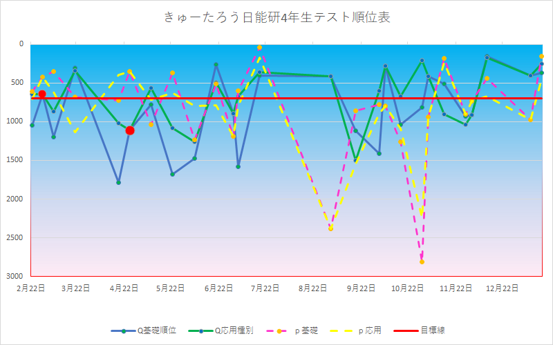 f:id:tutukun:20210123200013p:plain