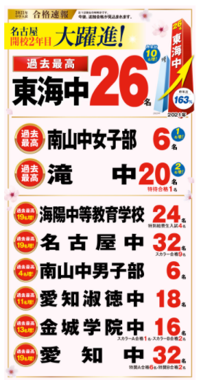 2021年】東海浜学園と東海馬渕教室と日能研東海と名進研の合格実績を見