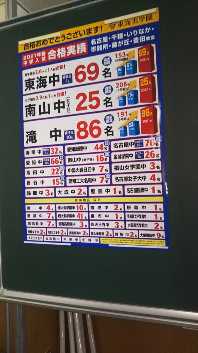 東海浜学園の実績【2021年】愛知県からの灘中合格 - 効率厨（オレ）の