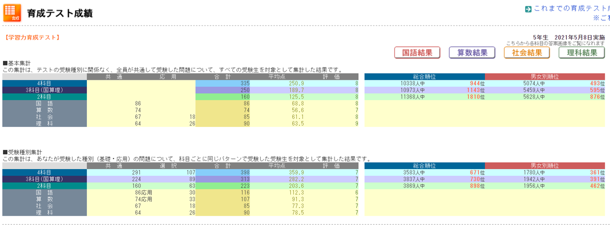 f:id:tutukun:20210512220724p:plain