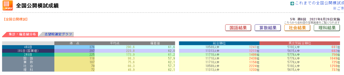日能研 全国 テスト 結果 2020 - simplisticpoxxy
