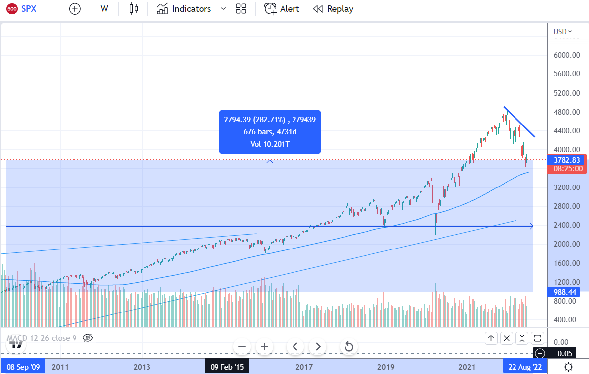 日能研育成テスト2022年7月10日実施分きゅーたろう - 効率厨（オレ）の考えた最強の中学受験ブログ