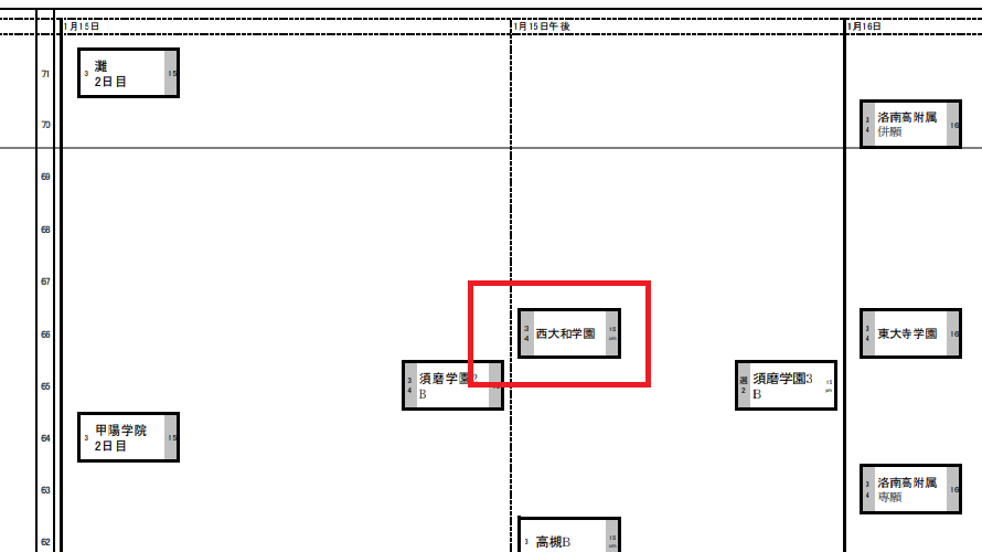 値下げ】中学受験過去問 灘、東大寺、西大和、洛南中、東海14冊