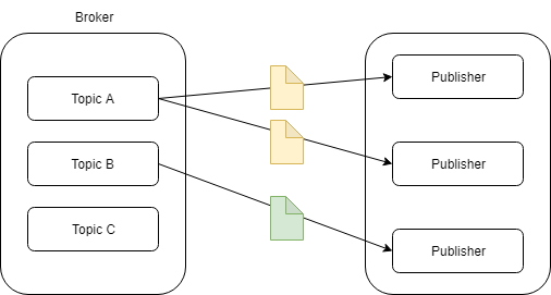 kafka様 リクエスト 2点 まとめ商品 Amazon KinesisとApache Kafkaの類似点／相違点まとめ - 夢と