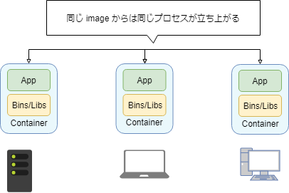 f:id:tutuz:20190323223003p:plain f:id:tutuz:20190323223003p:plain