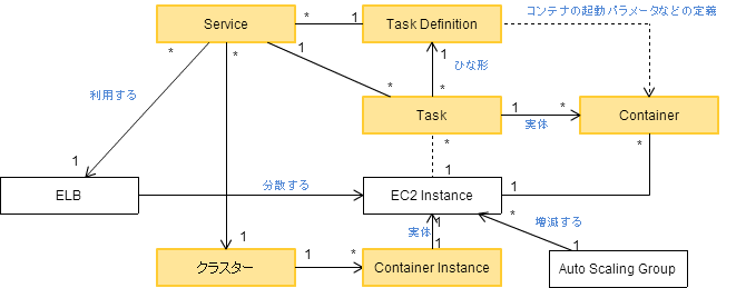 f:id:tutuz:20190424220758p:plain f:id:tutuz:20190424220758p:plain