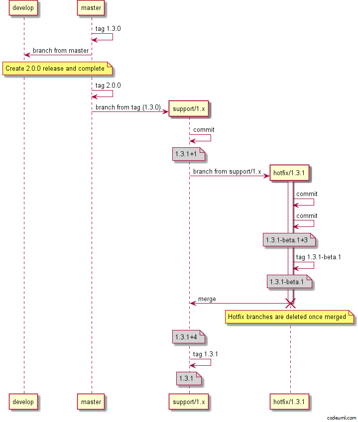 f:id:tutuz:20190609231610p:plain f:id:tutuz:20190609231610p:plain