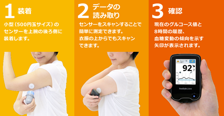 FreeStyle リブレで血糖値モニタリング - diabetes_mの日記