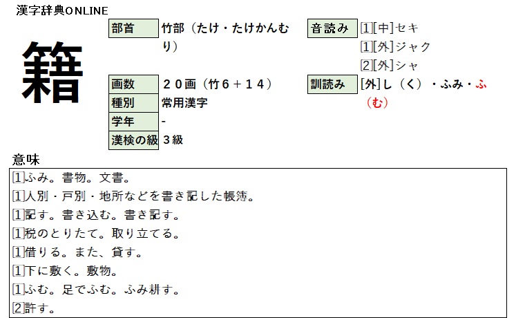 「難読漢字 こんな読み方ある？-282-」について考える - 団塊オヤジの短編小説Hatena