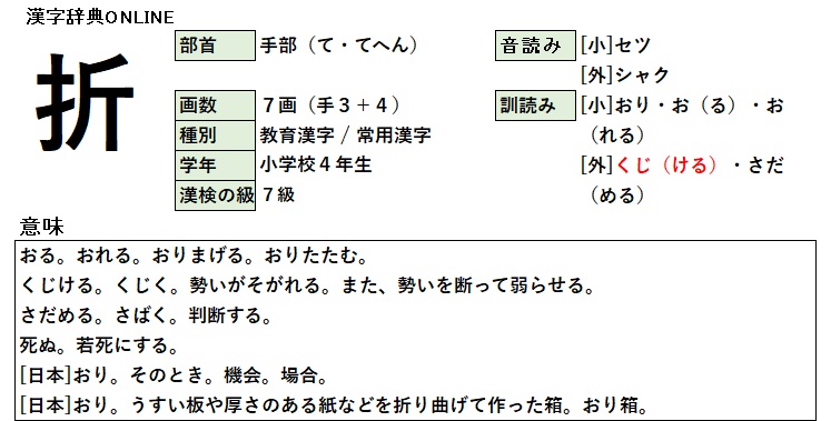 「難読漢字 こんな読み方ある？-282-」について考える - 団塊オヤジの短編小説Hatena