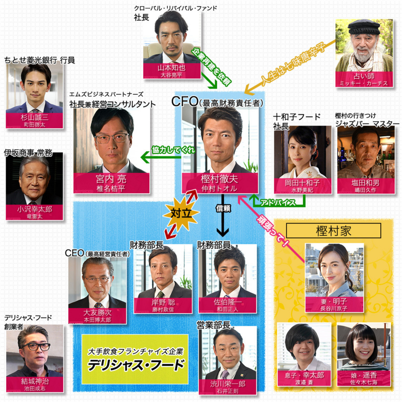ラストチャンスー再生請負人ー - テレビドラマ好きブログ