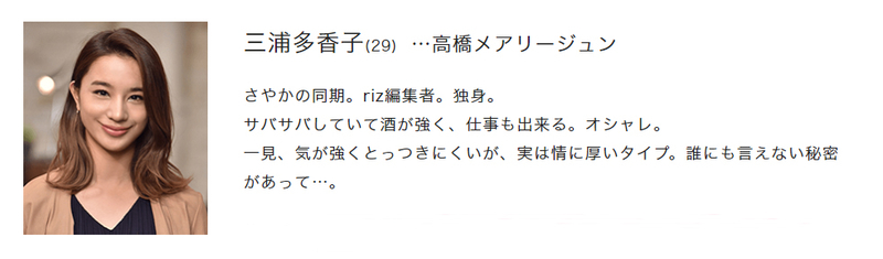 サバイバル・ウエディング 波留 吉沢亮