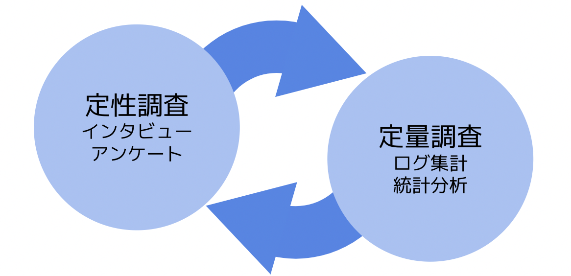 定性と定量の相互補完2ストロークサイクル