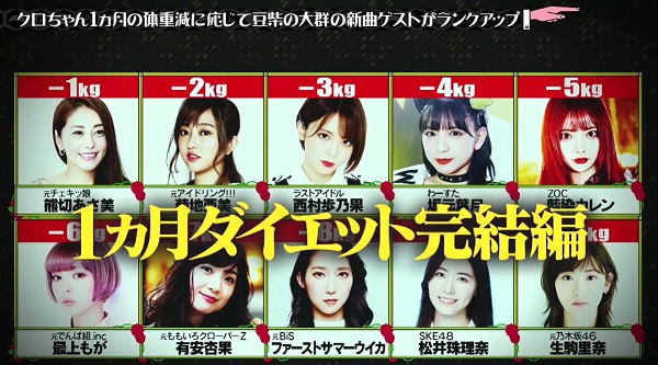 水曜日のダウンタウン　豆柴の大群　生駒里奈　松井珠理奈　ファーストサマーウイカ