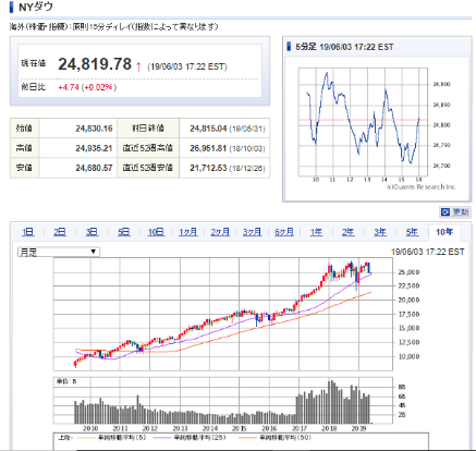 f:id:tw_forest:20190604204058p:plain f:id:tw_forest:20190604204058p:plain