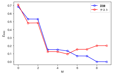 f:id:twakamori:20210220005238p:plain