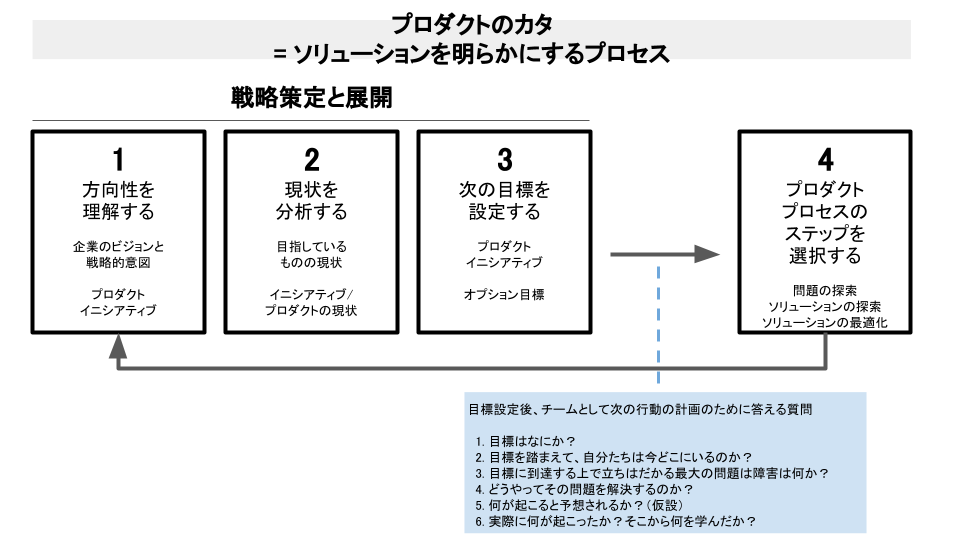 f:id:tweeeety:20210924044330p:plain