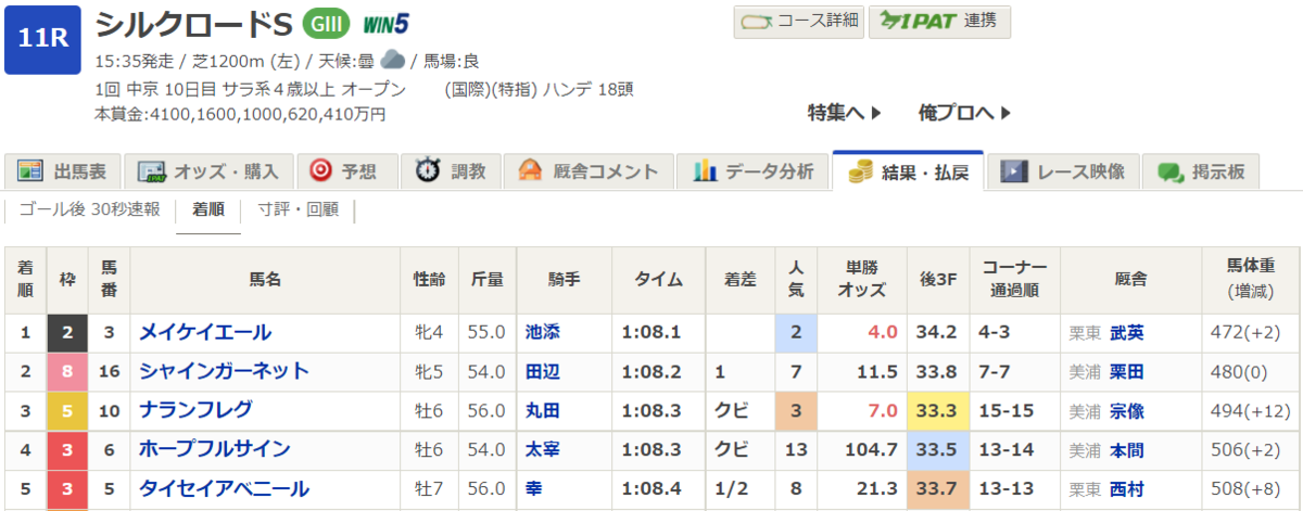 f:id:twi_tterkun:20220205220450p:plain