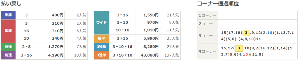 f:id:twi_tterkun:20220205220453p:plain