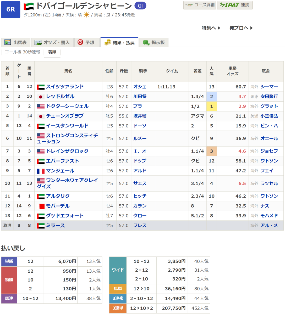 f:id:twi_tterkun:20220327081316p:plain