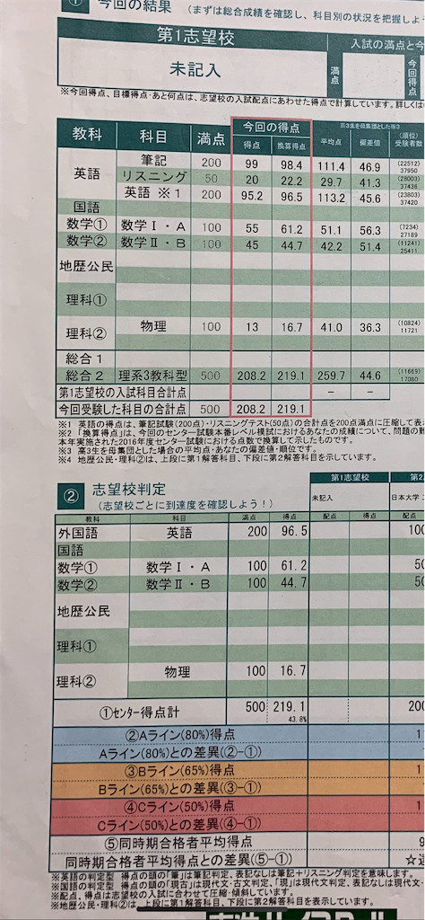 f:id:twicejy:20191122184030p:image f:id:twicejy:20191122184030p:image