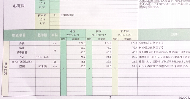 人間ドック結果2020