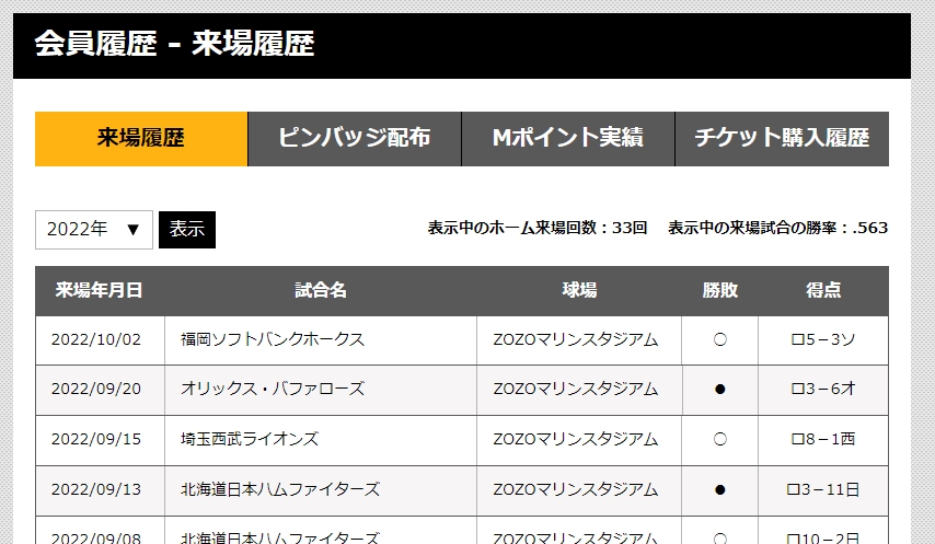 2022 ホーム観戦勝率