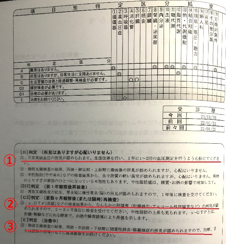 人間ドッグ結果