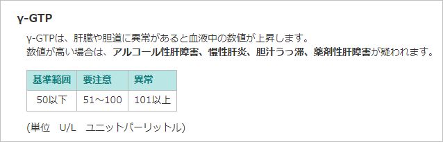 γGTP基準値