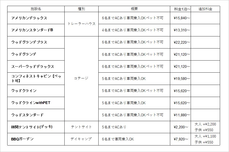 満願ビレッジオートキャンプ場　施設内容