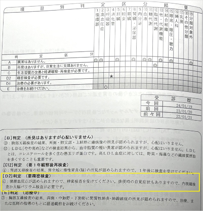 人間ドック結果202401