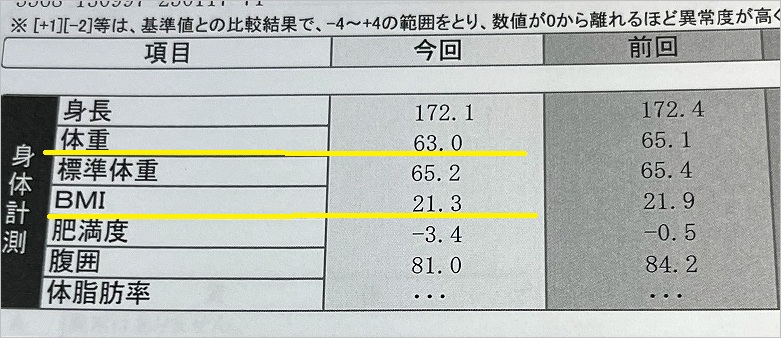 20250117　人間ドック結果　体重