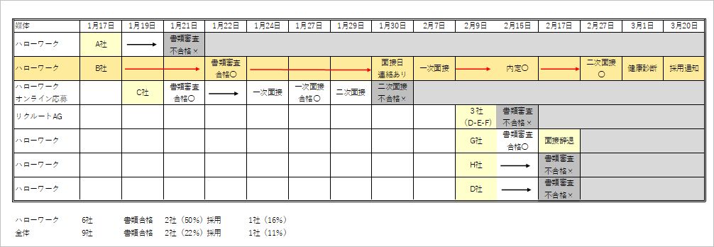 65歳再就職時系列