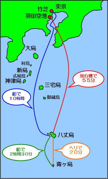 八丈島・青ヶ島へのアクセス