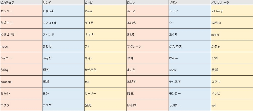 f:id:twin2525:20160618105111j:plain f:id:twin2525:20160618105111j:plain
