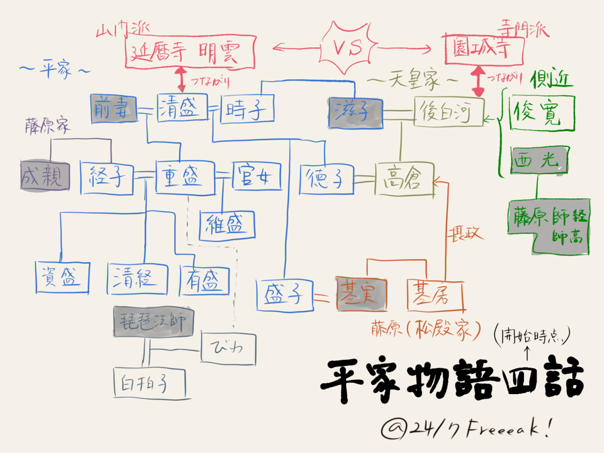 【アニメ】平家物語（2022年）第4話あらすじ＆考察「無文の沙汰」 - 24/7 Freeeak!