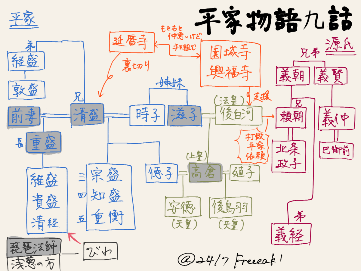 平家物語に系図は必要ですか？ | 平家物語 いつ書かれた – VIIN