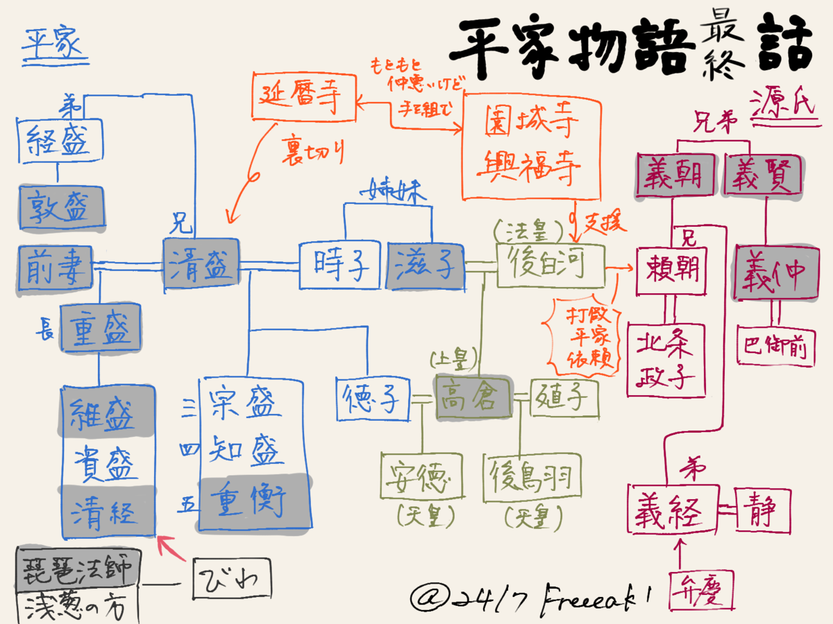 平家物語 第11話 諸行無常 あらすじ 考察 24 7 Freeeak