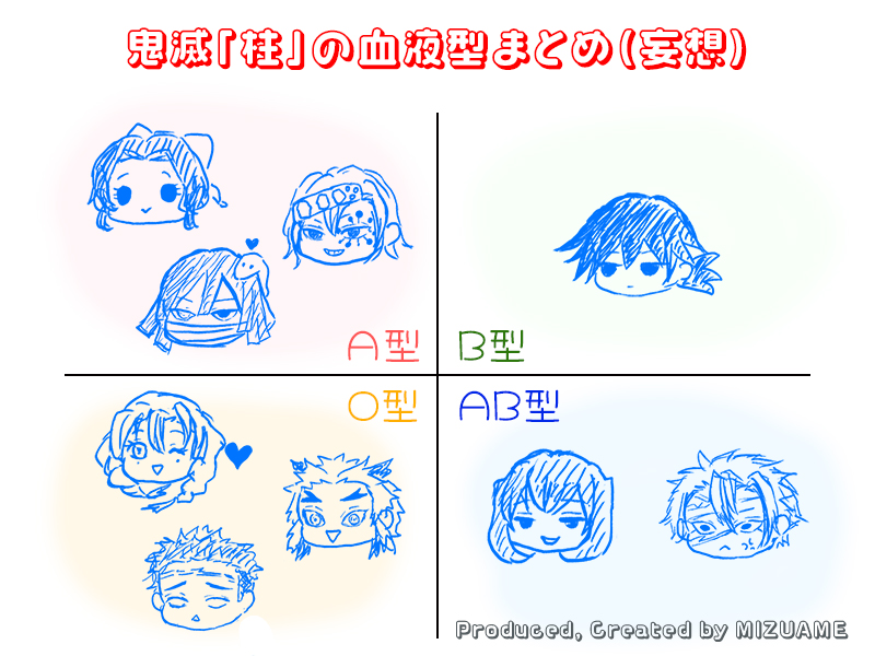 鬼滅「柱」の血液型を勝手に妄想しました（not公式） - 24/7 Freeeak!