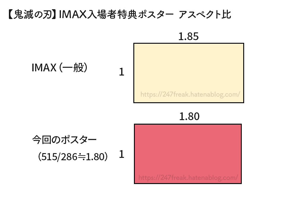 鬼滅】IMAX入場者特典ポスターをB3硬質カードケースで飾ってみた - 24