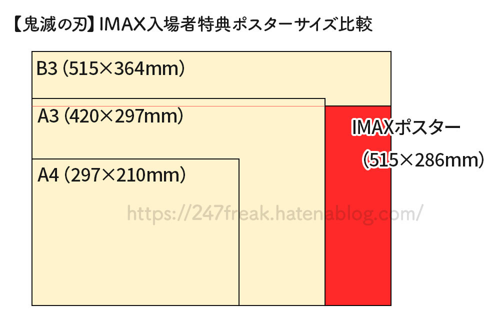 鬼滅】IMAX入場者特典ポスターをB3硬質カードケースで飾ってみた - 24