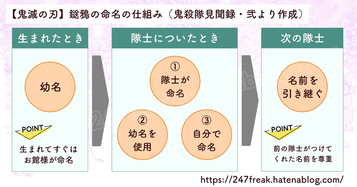 鬼滅の刃 鎹鴉の命名ルール 幼名にはじまり、隊士についたあとは名前が変わることもある