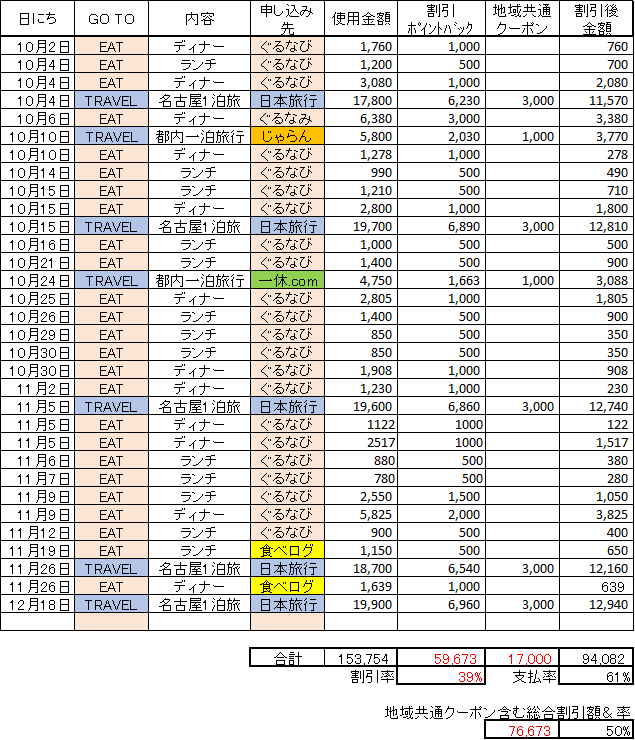 f:id:twintraemon:20201224154212p:plain