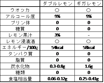 f:id:twintraemon:20210314102204p:plain