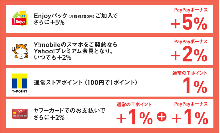 f:id:twintraemon:20210418141756p:plain